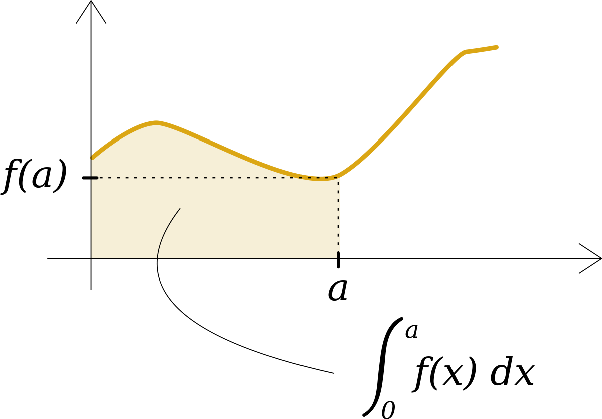 Intégrale (mathématiques)
