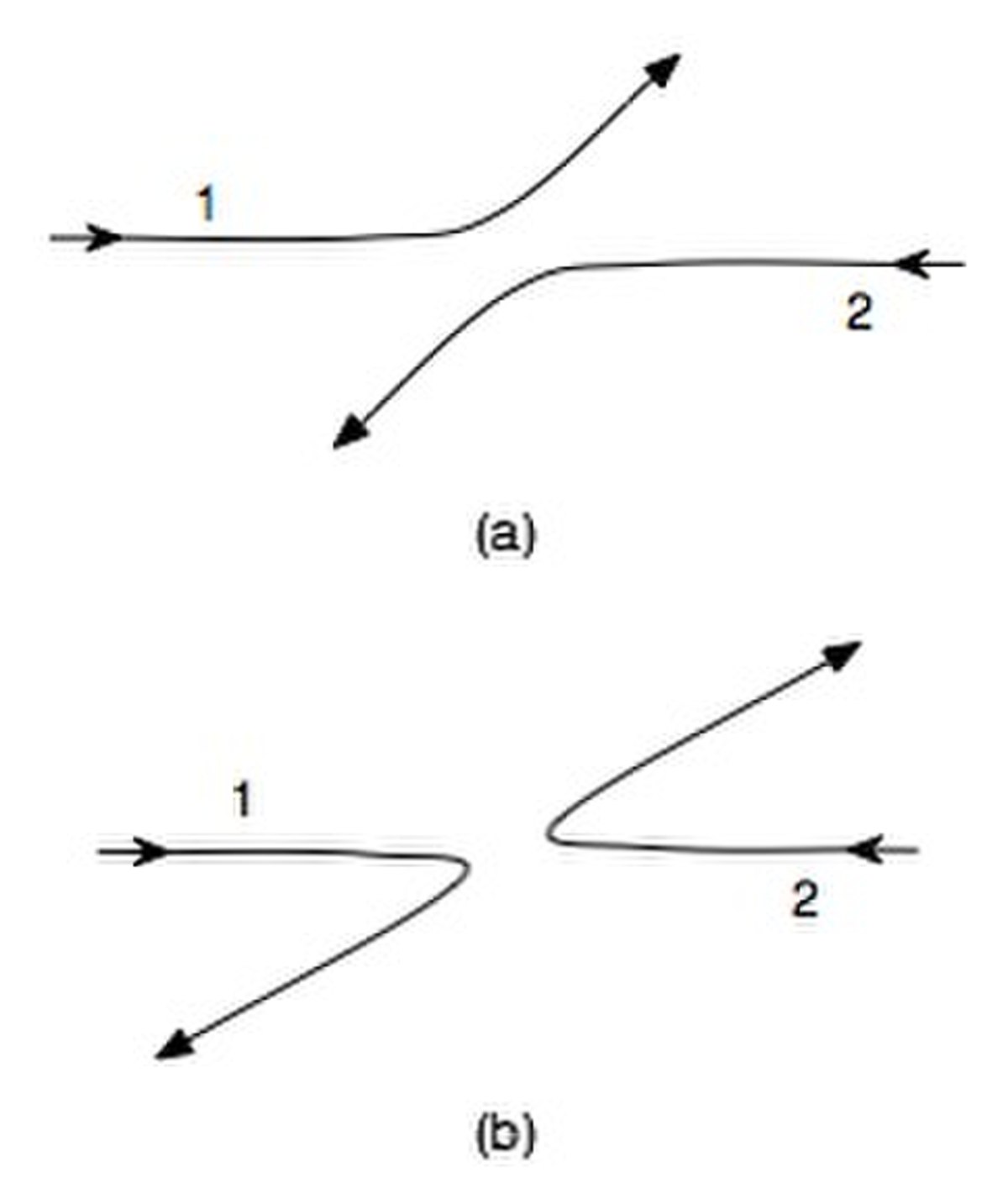 Particules indiscernables