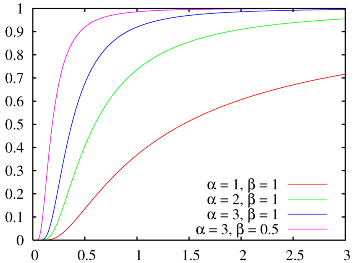 Inverse gamma cdf.png