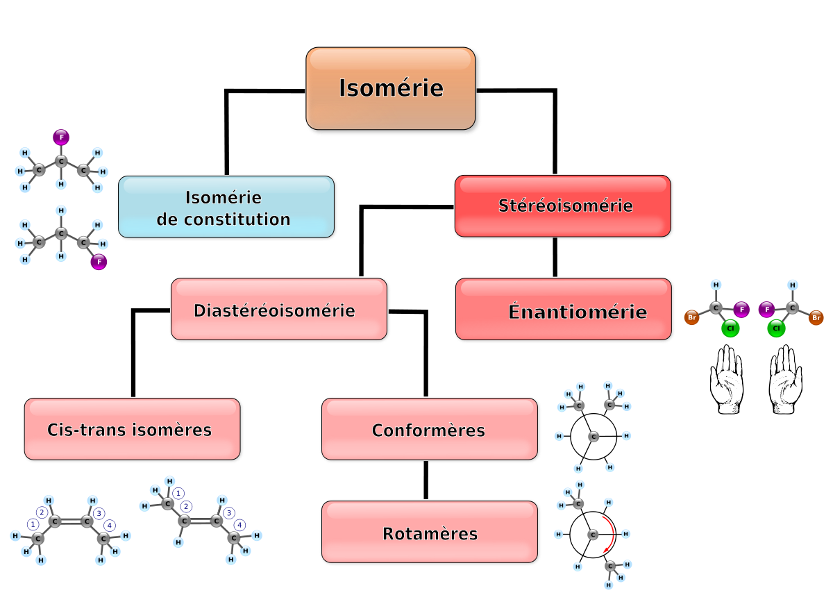 Isomérie