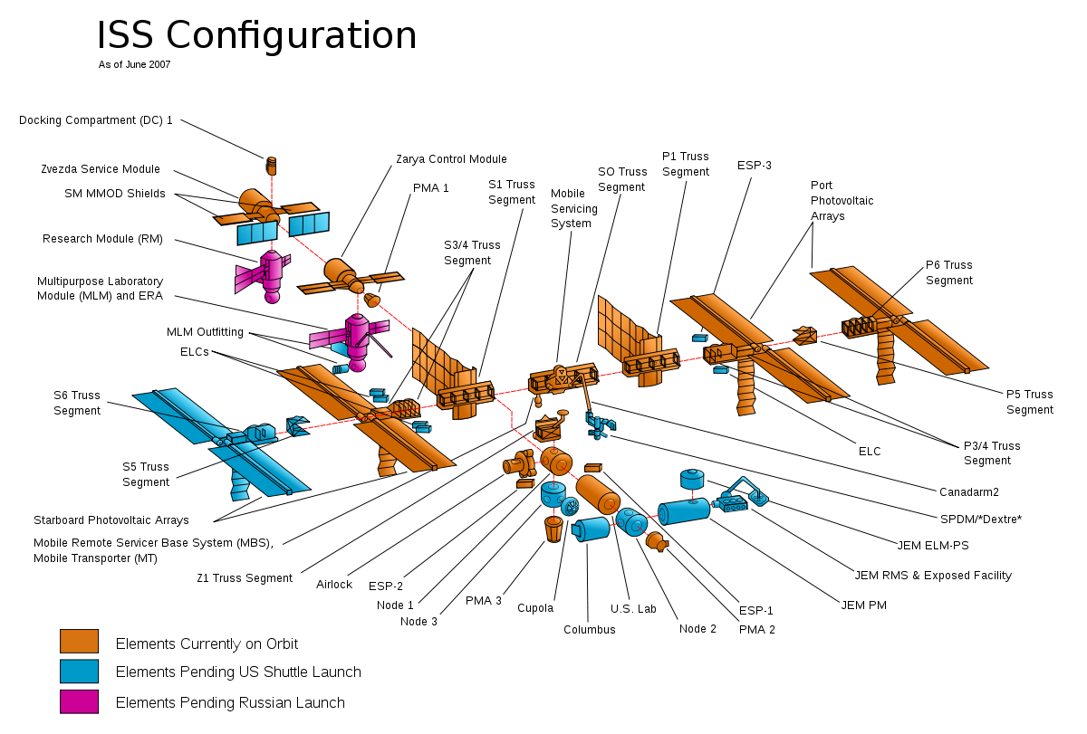 Eléments de la station en juin 2007 (NASA)