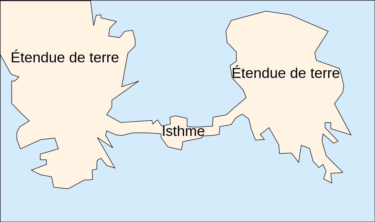 Isthme