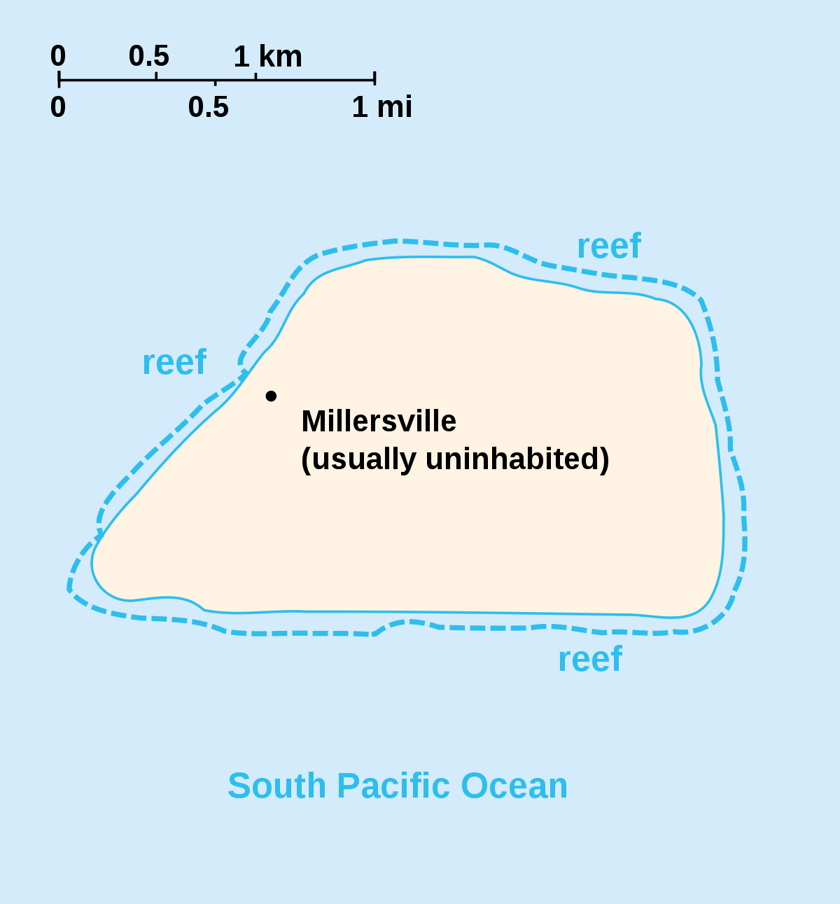 Île Jarvis