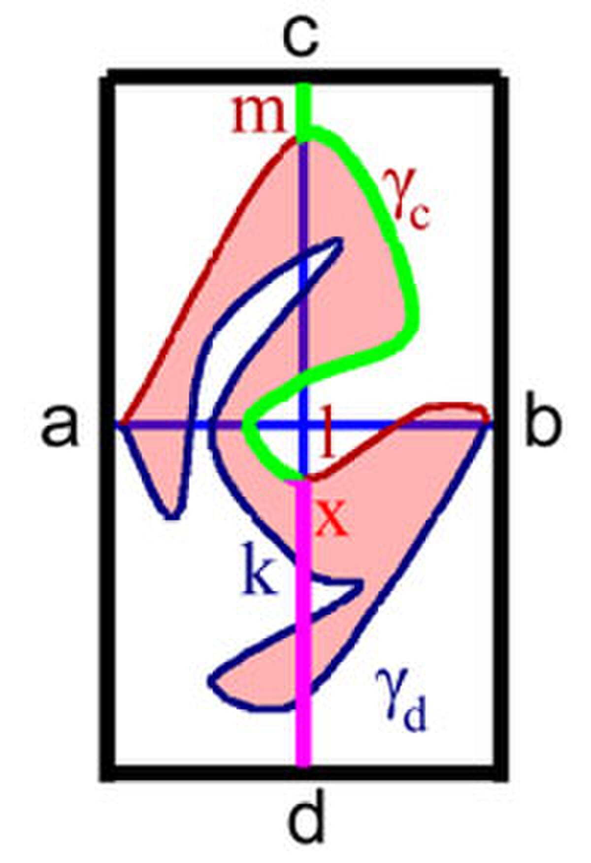 Jordan-curve-(12).jpg