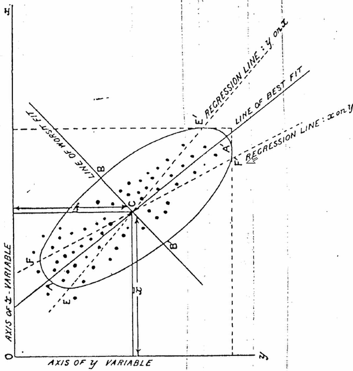Analyse en composantes principales
