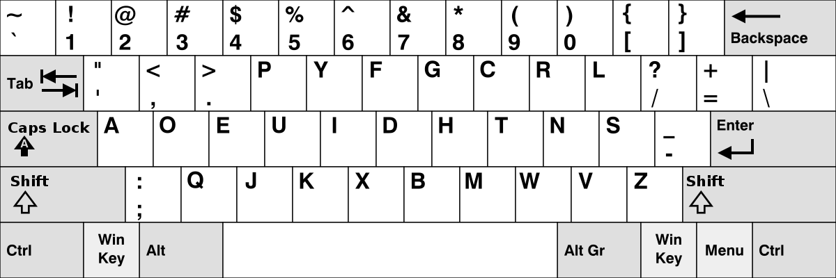 Disposition Dvorak