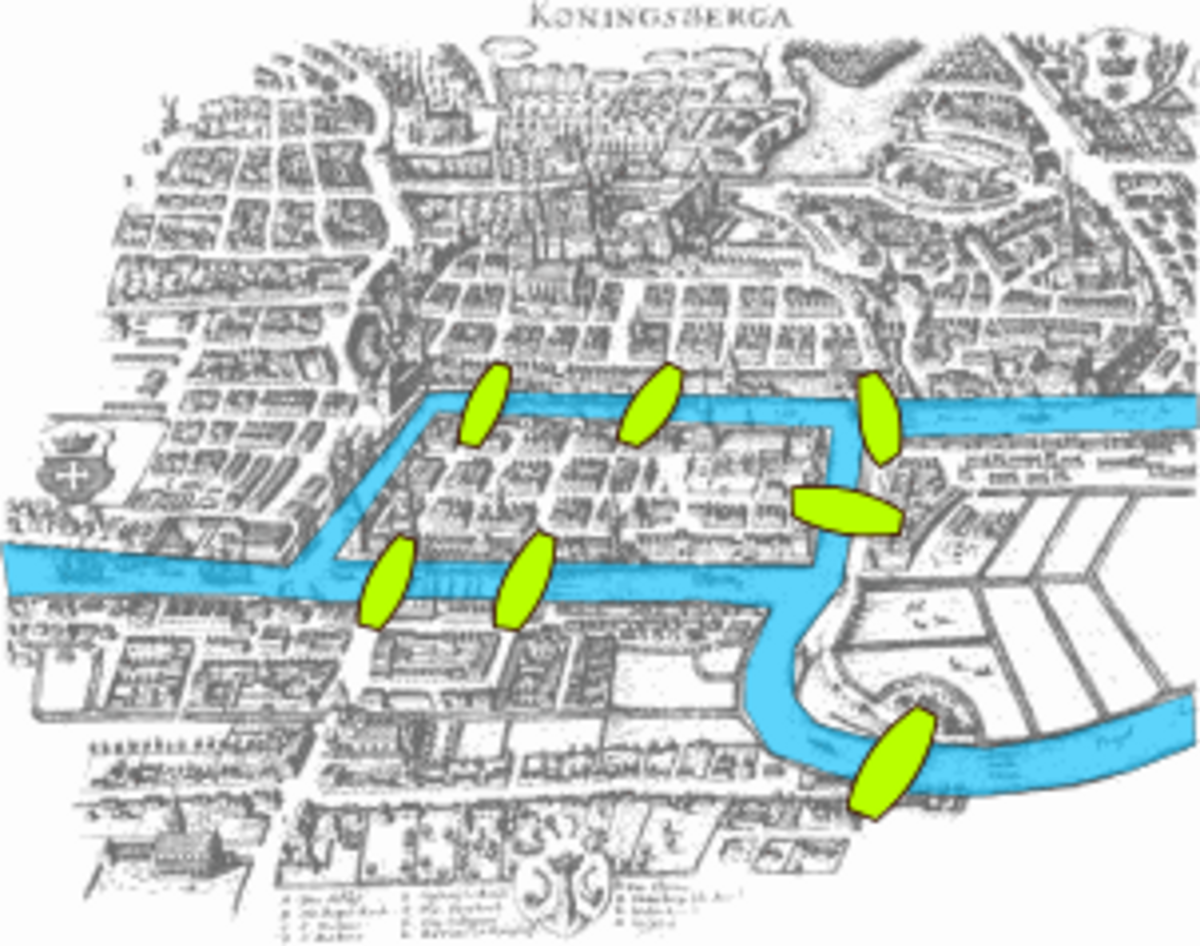 Problème des sept ponts de Königsberg