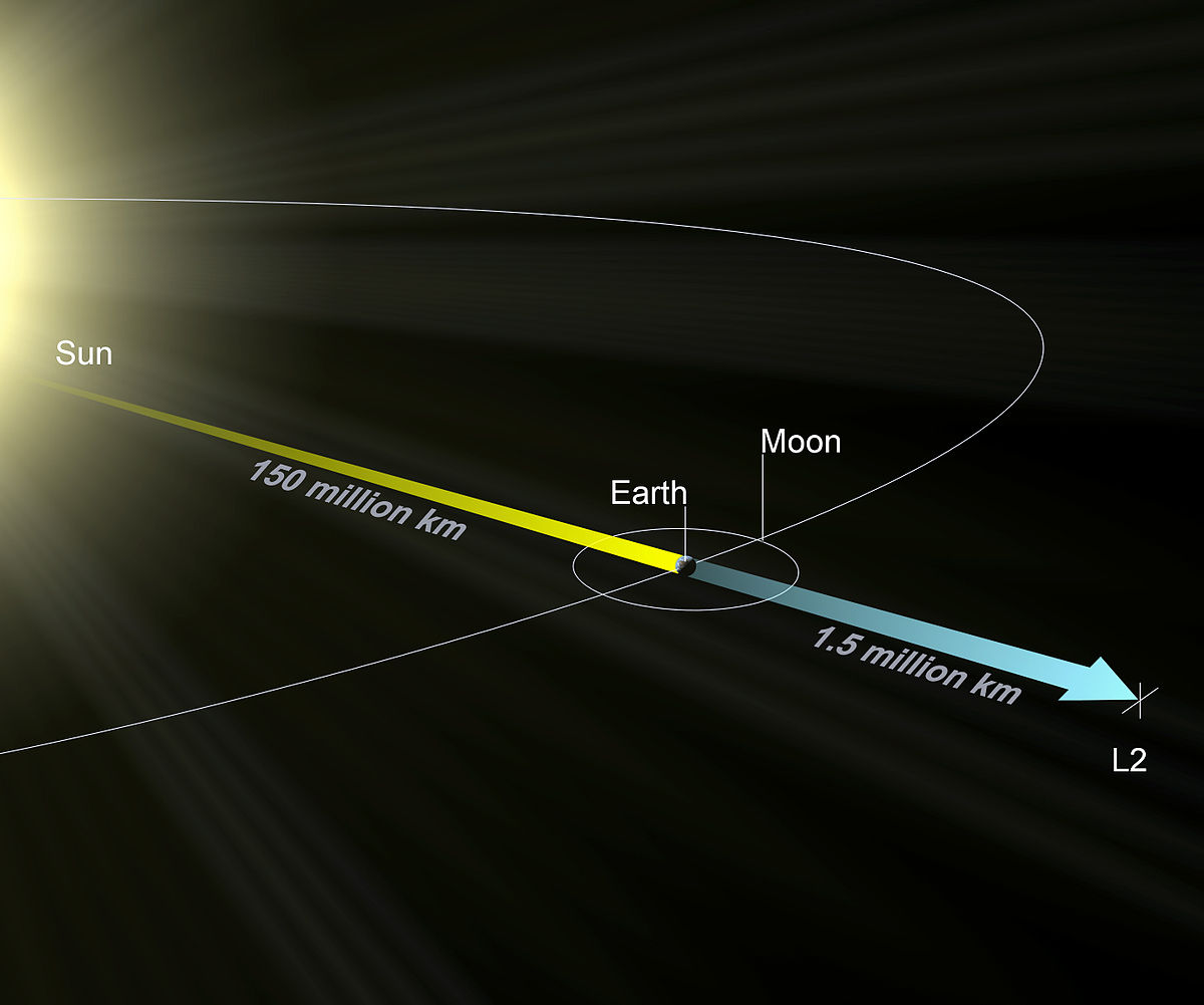 James Webb Space Telescope