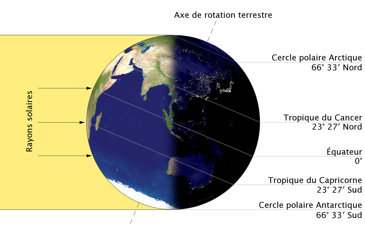 Parallèle (géographie)