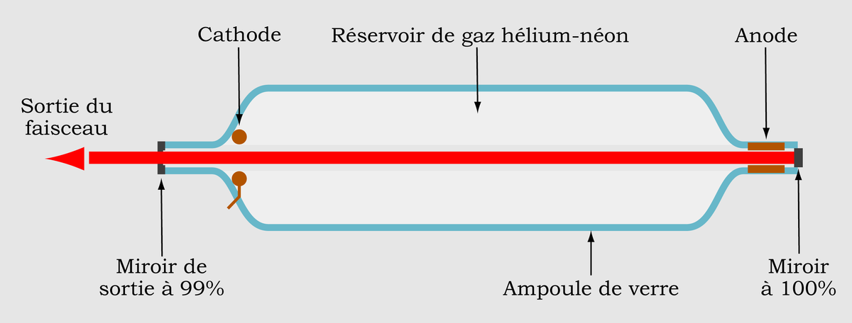 Laser hélium-néon