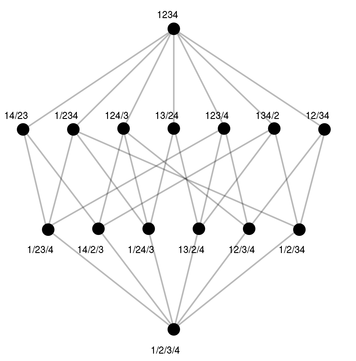 Treillis (ensemble ordonné)