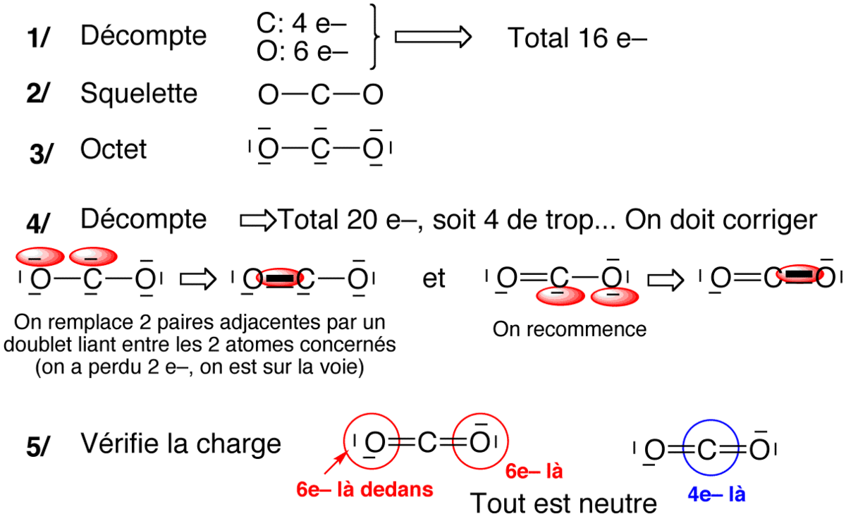 Formule de Lewis
