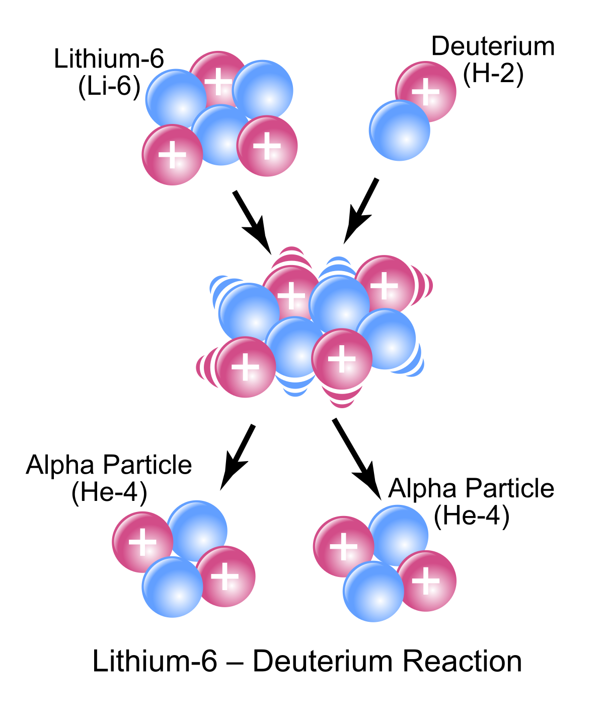 Réaction nucléaire