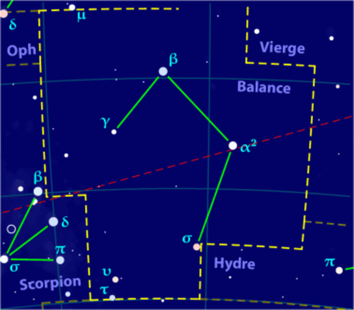 Balance (constellation)