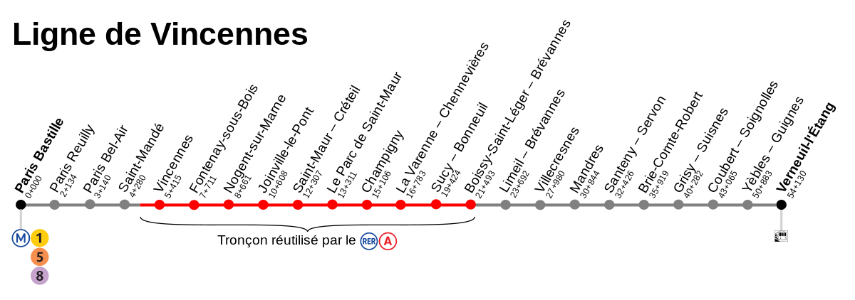 Ligne de Vincennes-plan synoptique.svg