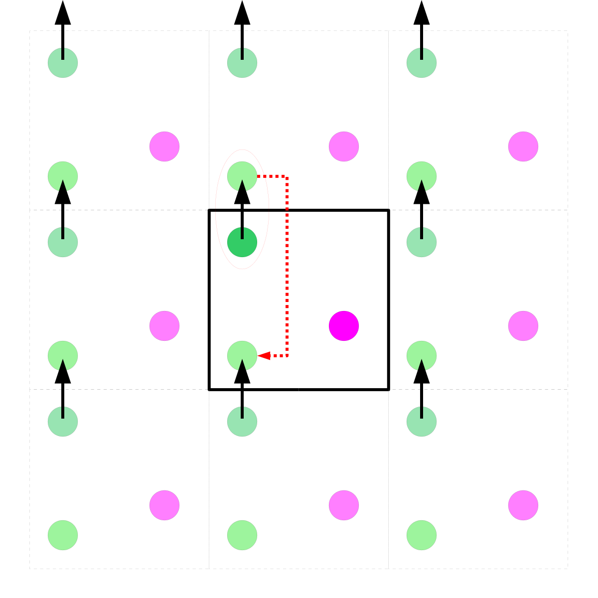 Condition périodique aux limites
