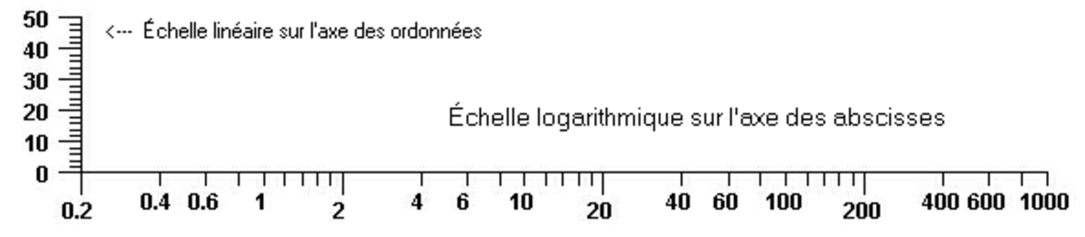 image:LogLinAxes.png