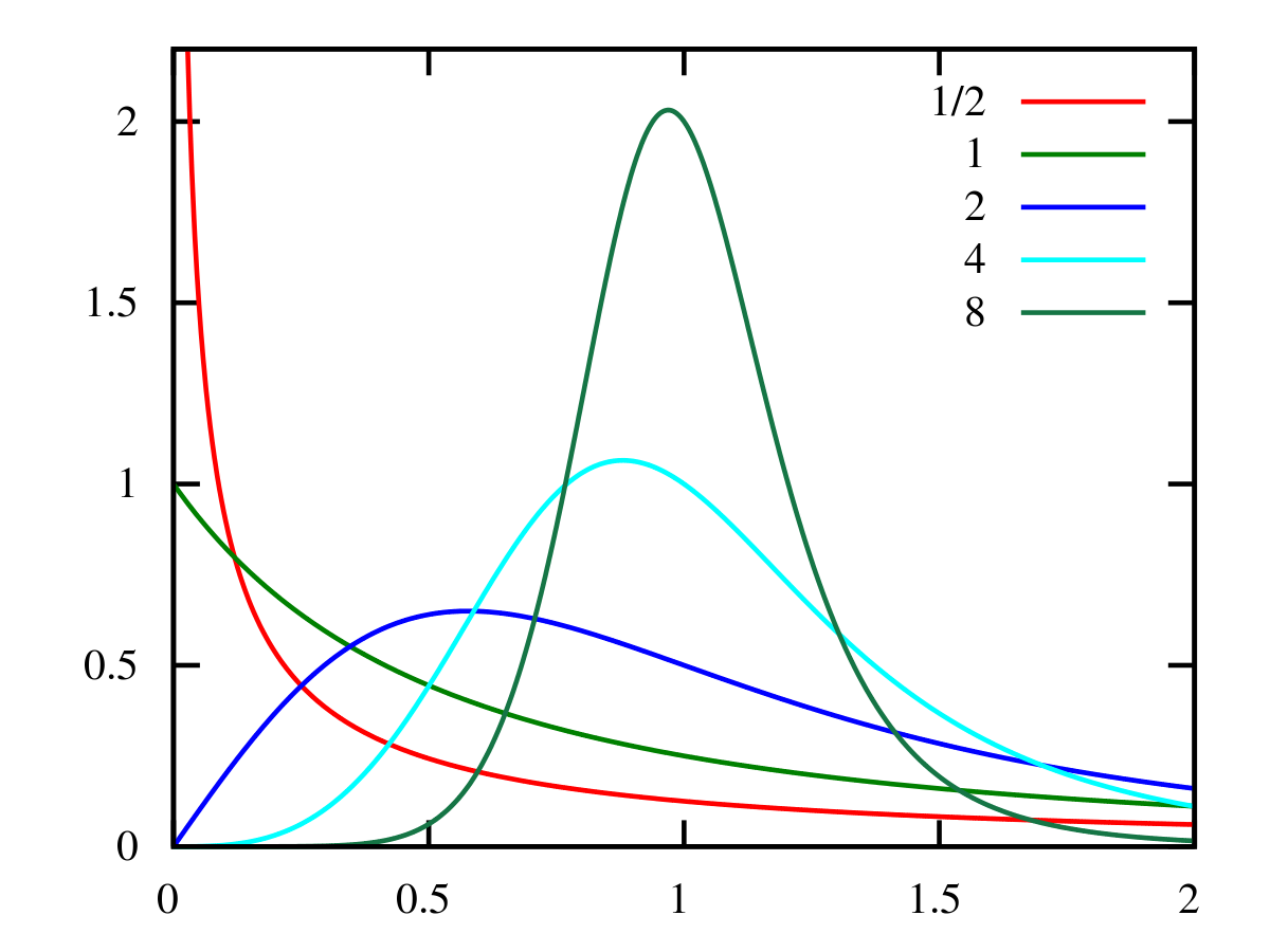 Loi log-logistique