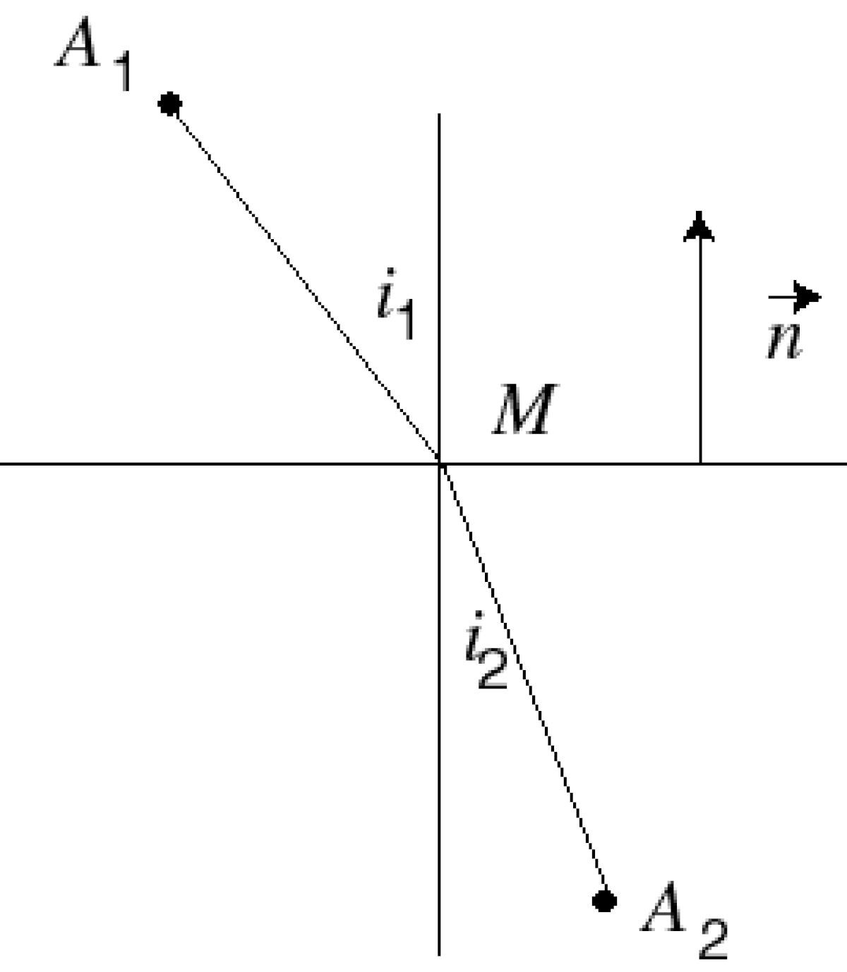 Loi de Descartes.gif