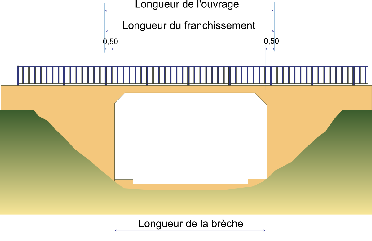 Longueur-pont-cadre.svg