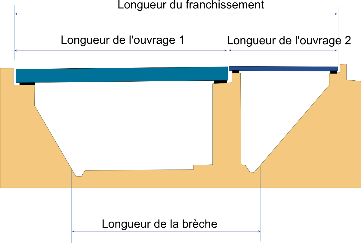 Longueur-pont-dalle.svg