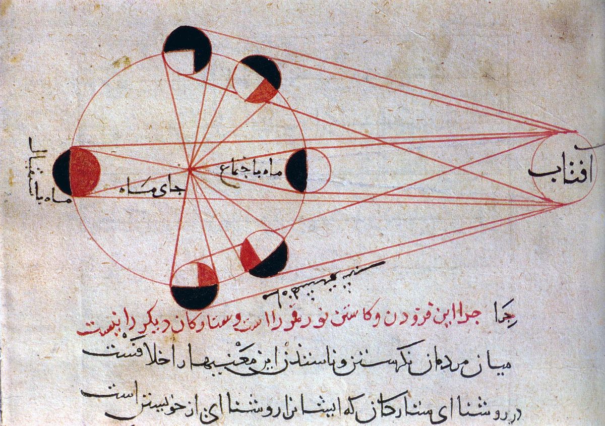 Al-Biruni
