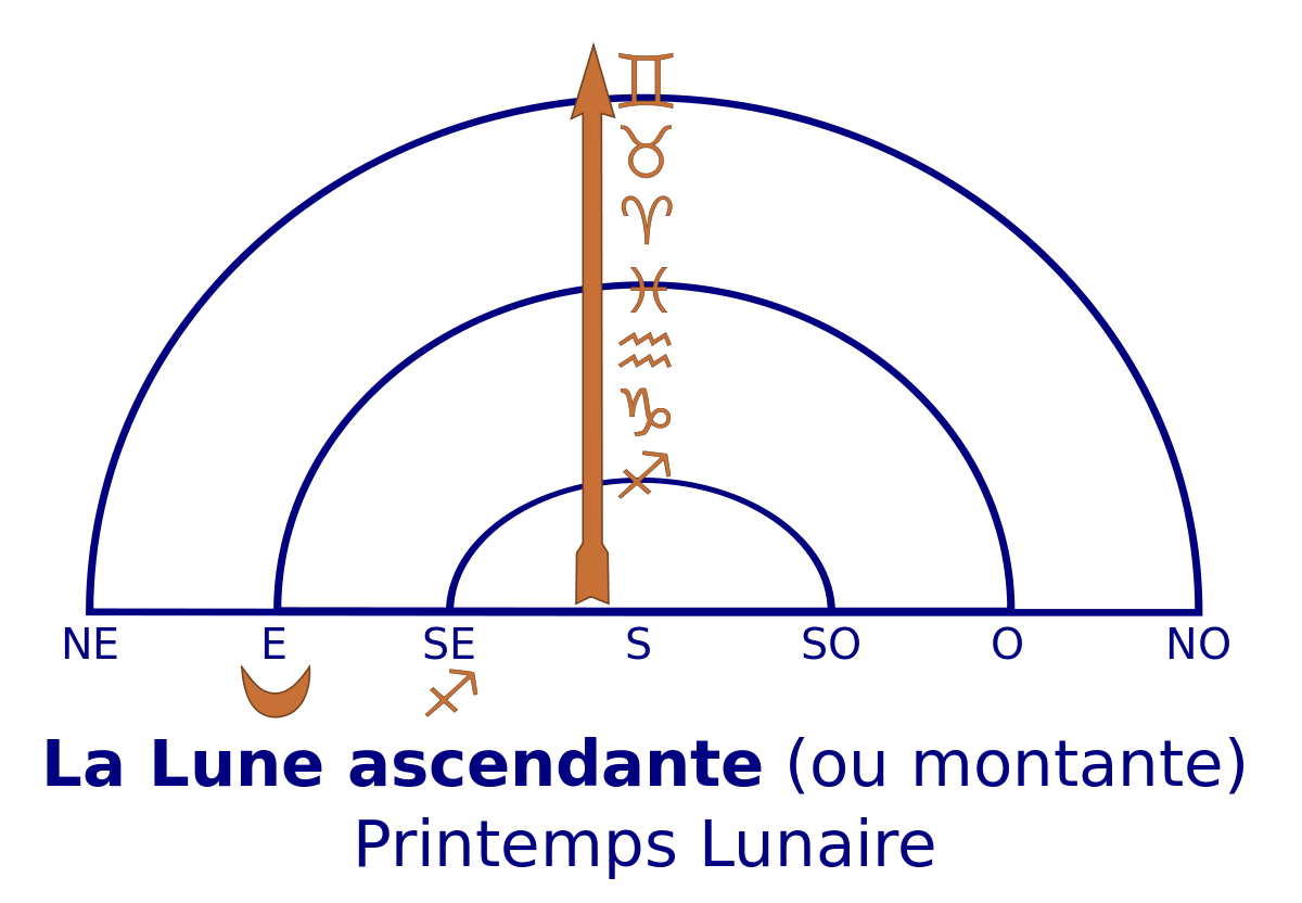 Phase lunaire