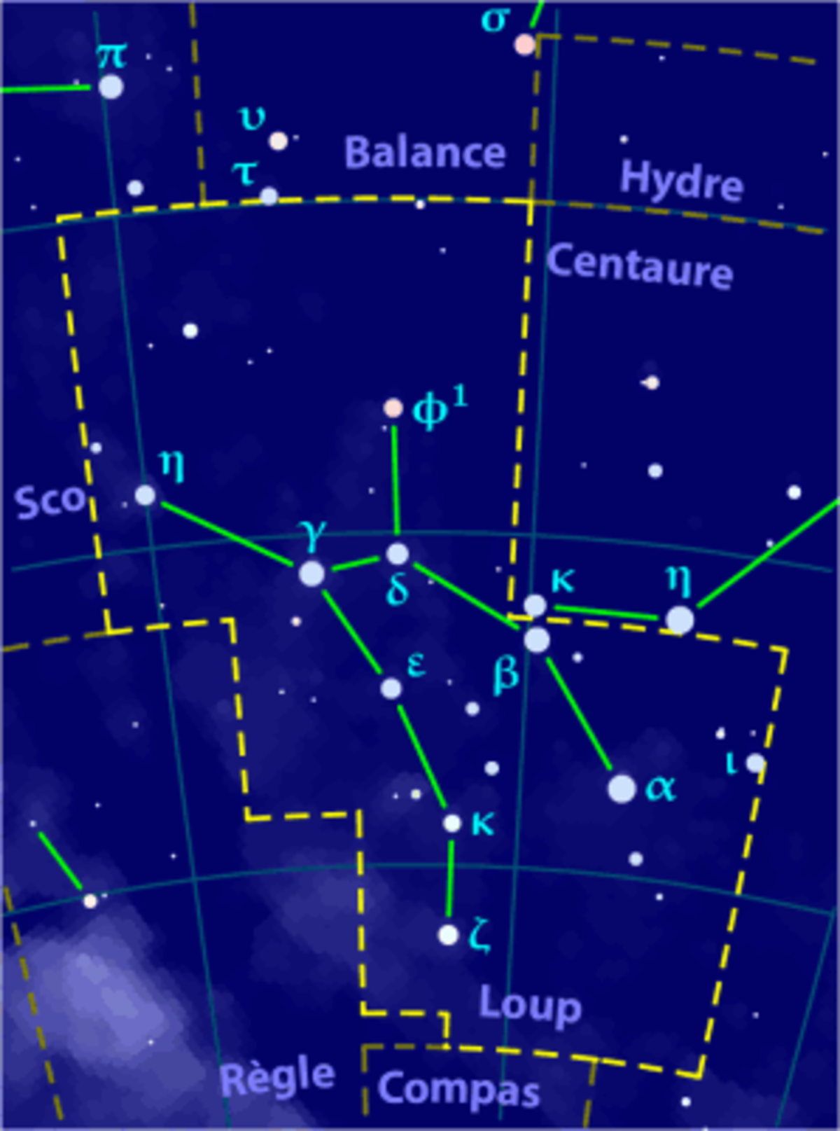 Loup (constellation)