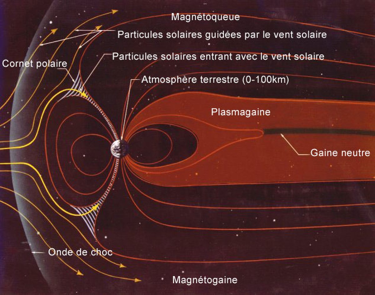 Structure de la magnétosphère terrestre.