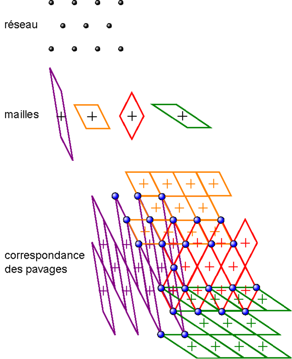 Maille (cristallographie)