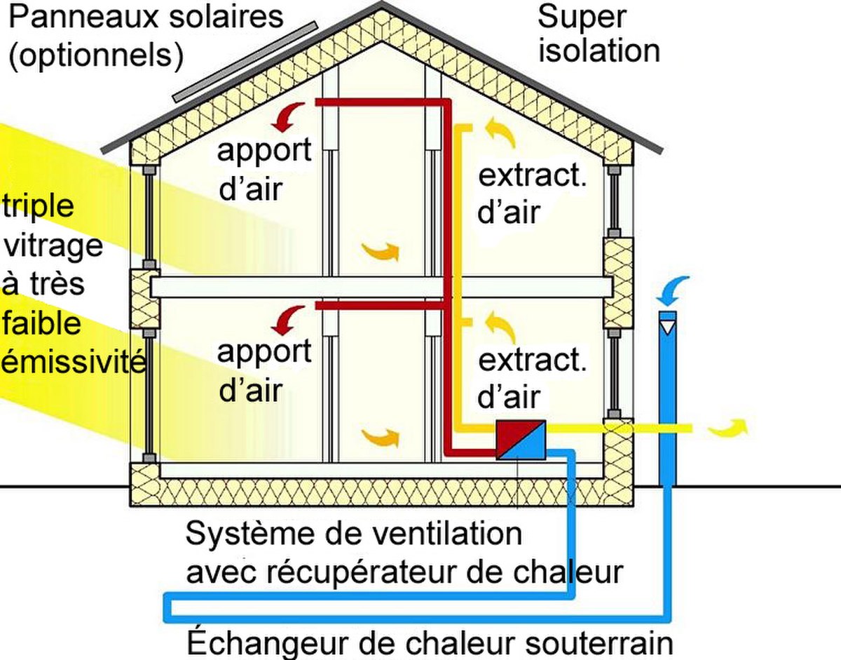 Architecture écologique