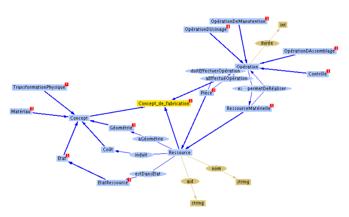 Ontologie (informatique)