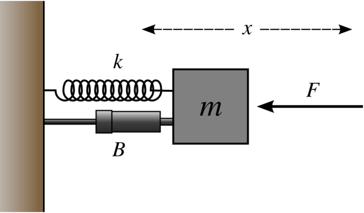 Adimensionnement