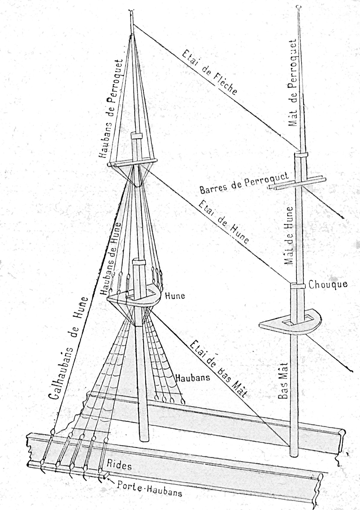 Mâture - manœuvre dormante