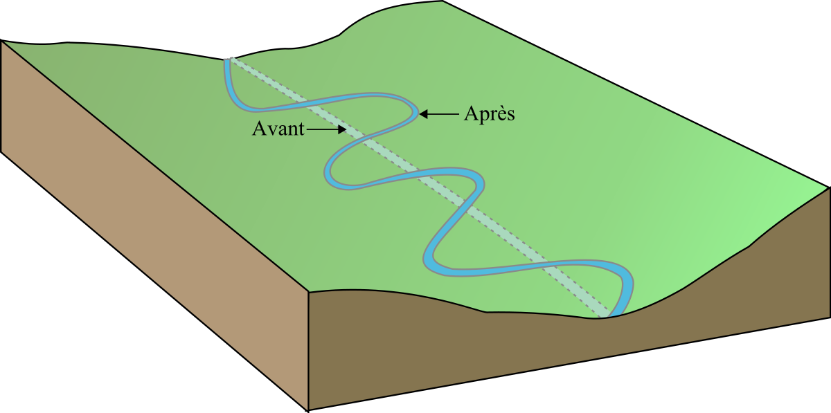 Méandre