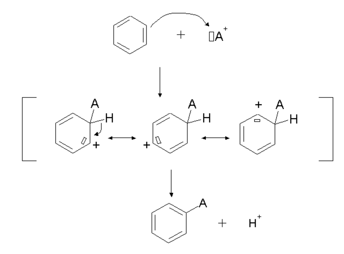 Substitution électrophile aromatique