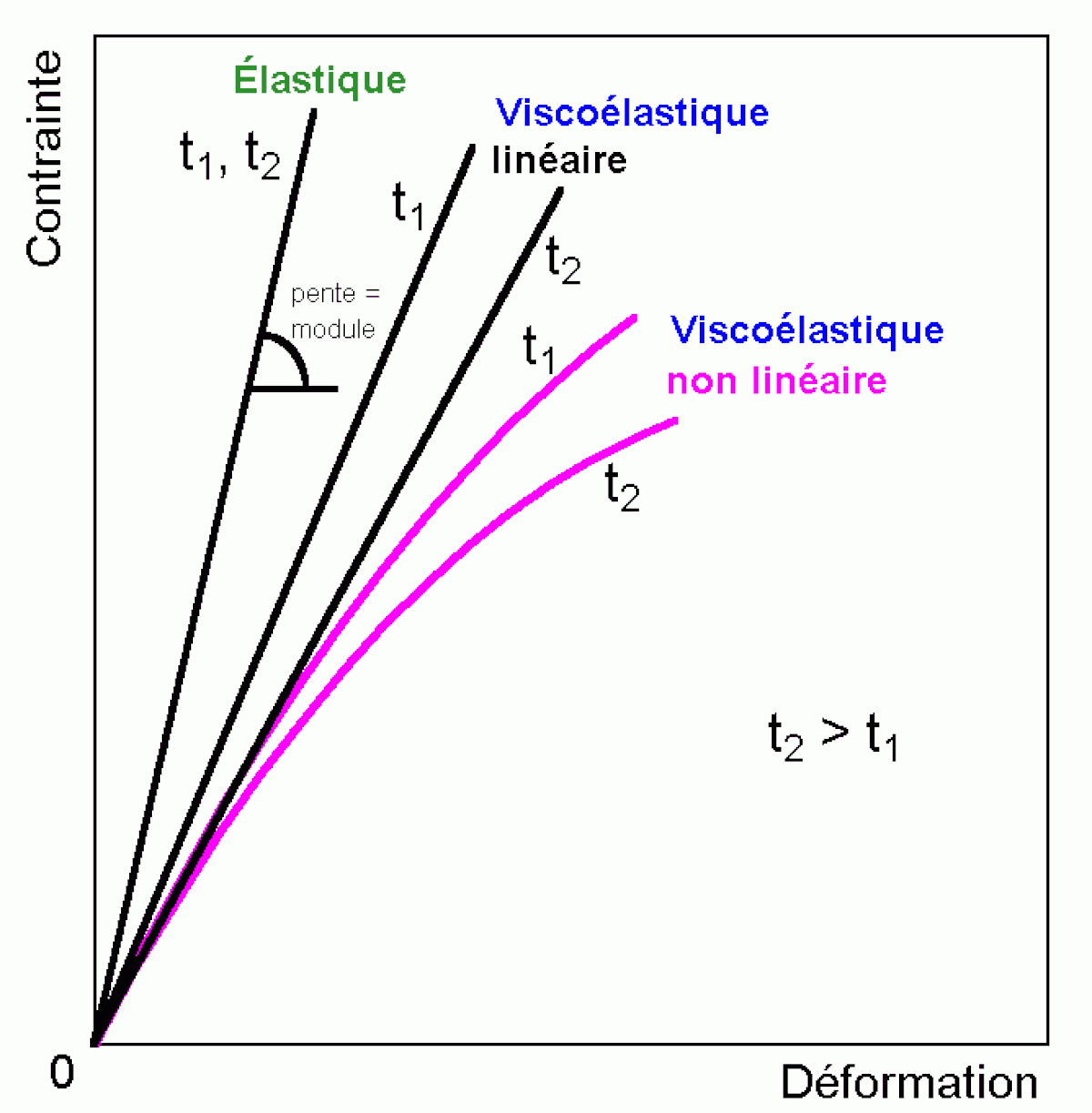 Viscoanalyseur