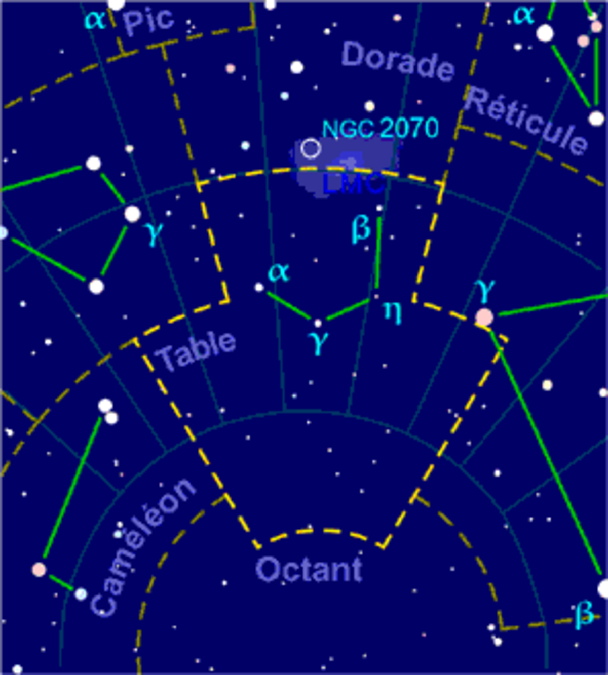 Table (constellation)