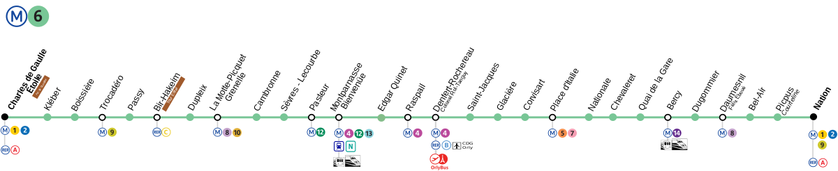 Ligne 6 du métro de Paris