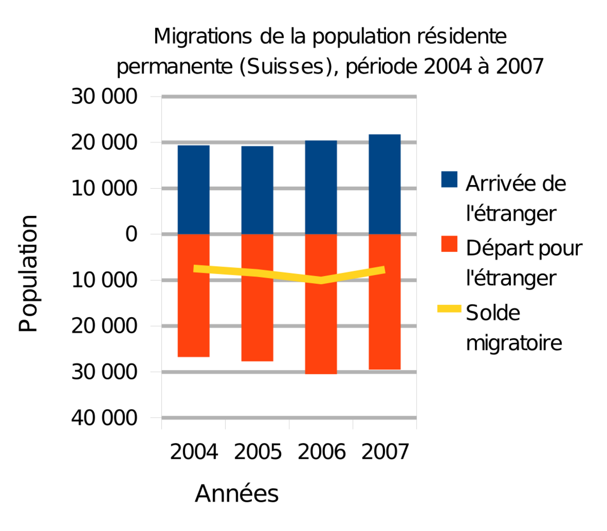 Migration suisse