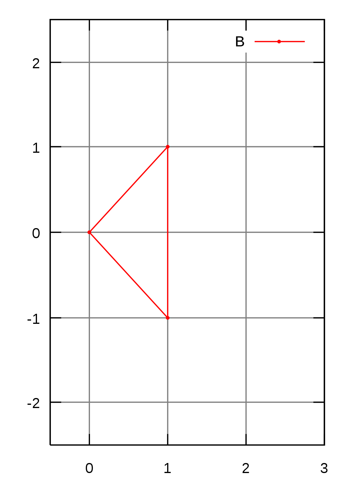 Minkowski-sumex2.svg