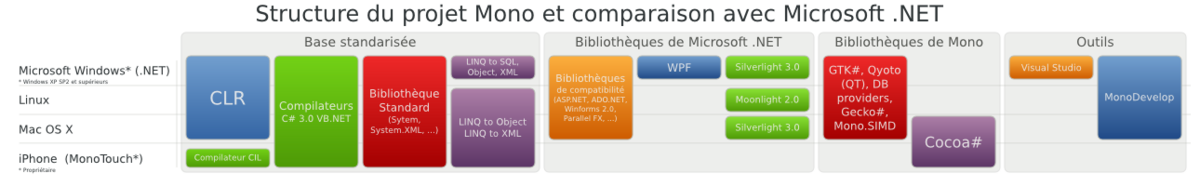 Mono (logiciel)