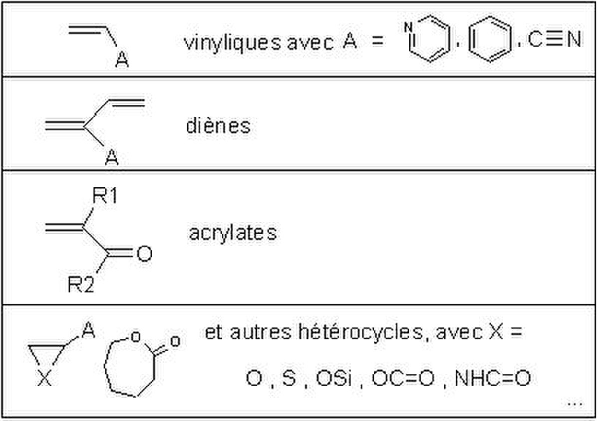 Polymérisation anionique