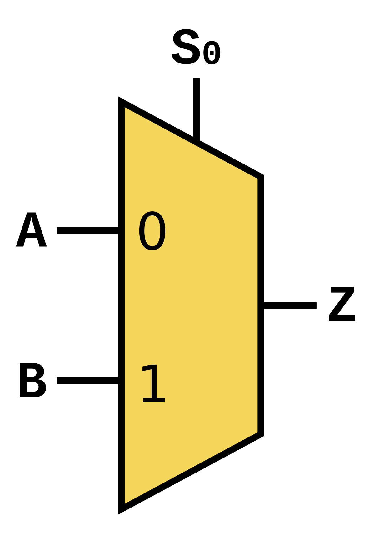 Schéma logique d'un multiplexeur.