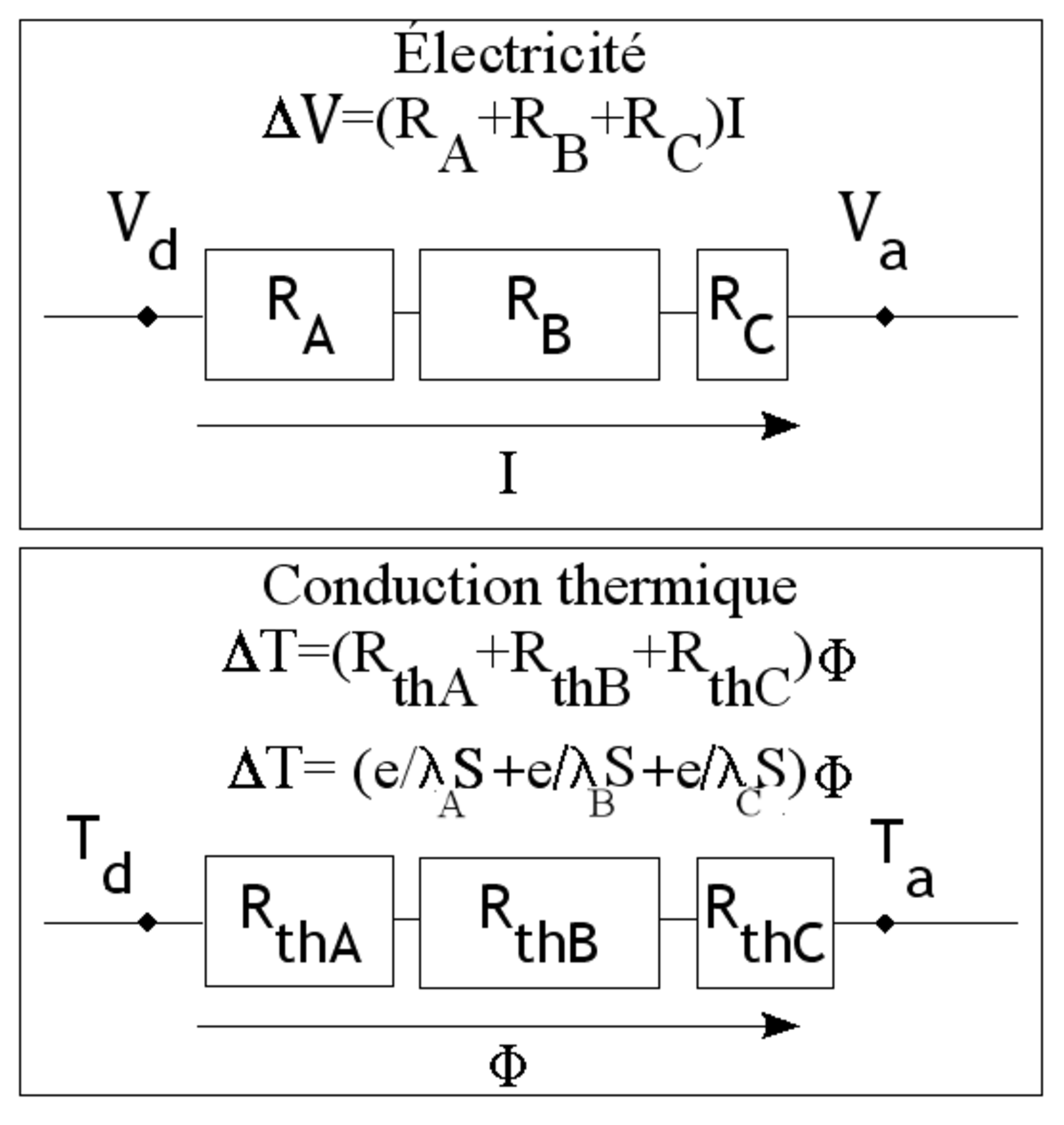 Mur serie analogie elec.png