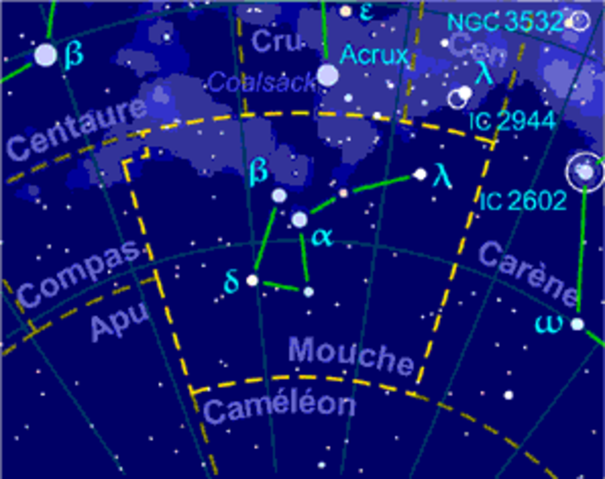 Mouche (constellation)
