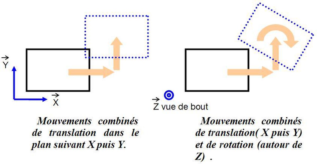 Statique du solide