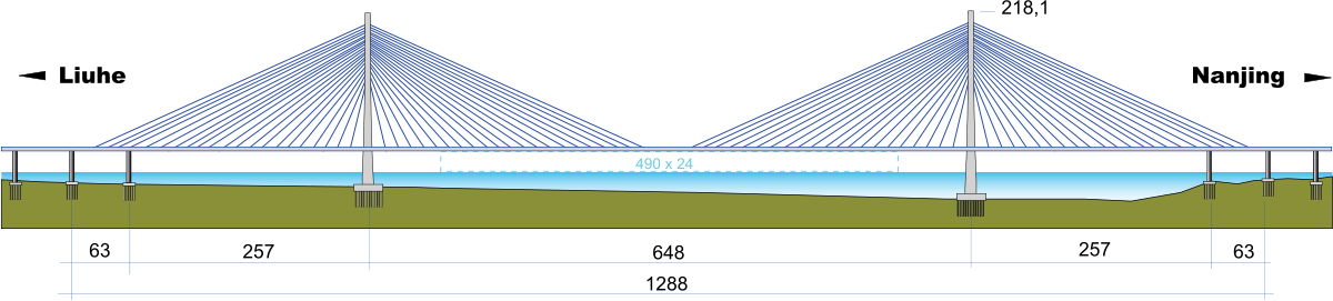 Nanjing-3-bridge.svg