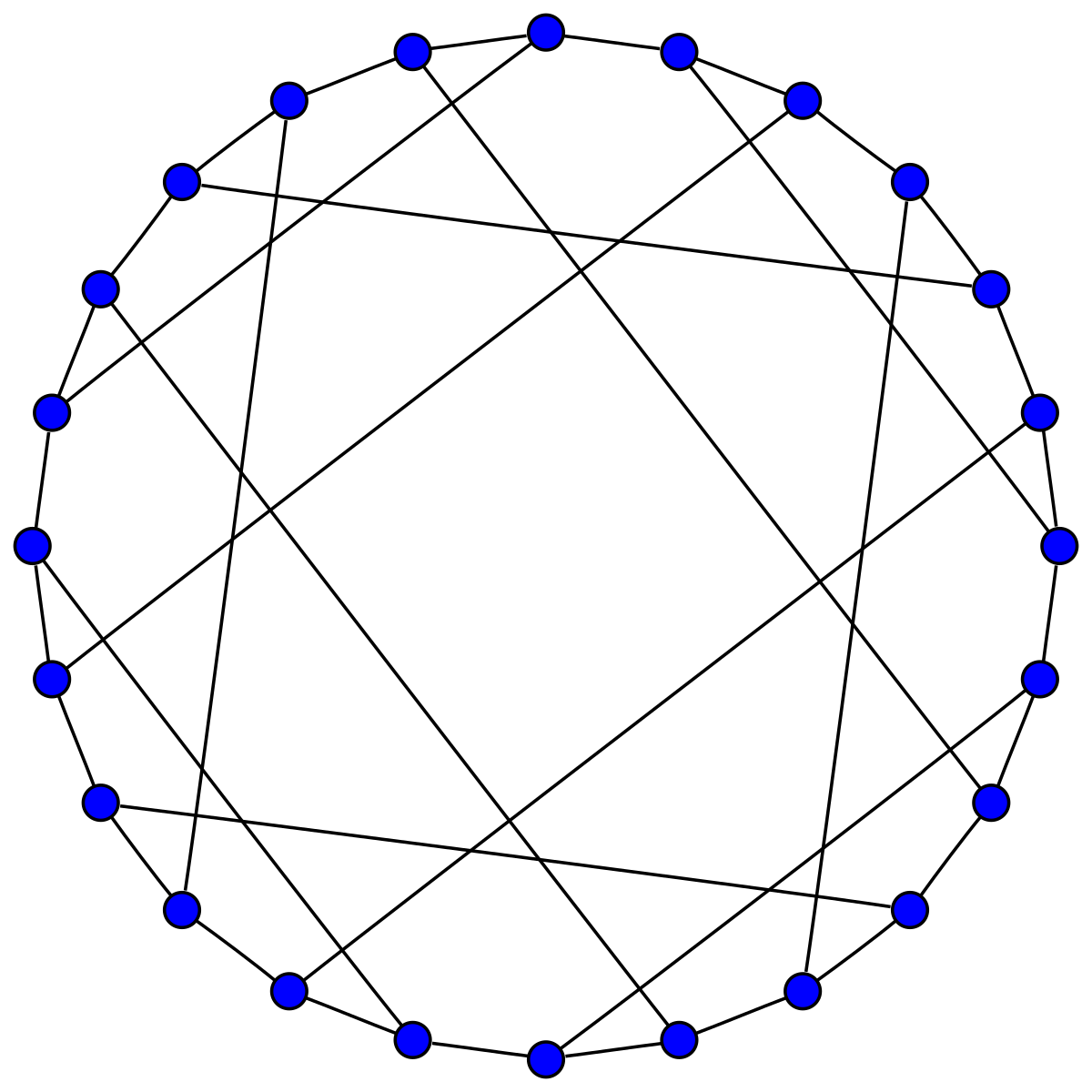 Graphe de Nauru