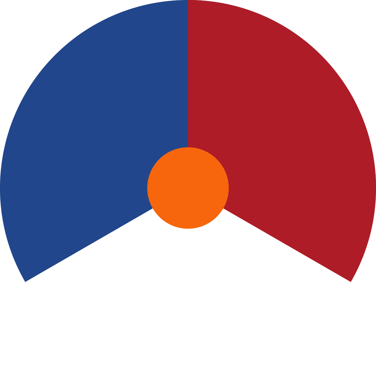 Netherlands roundel.svg
